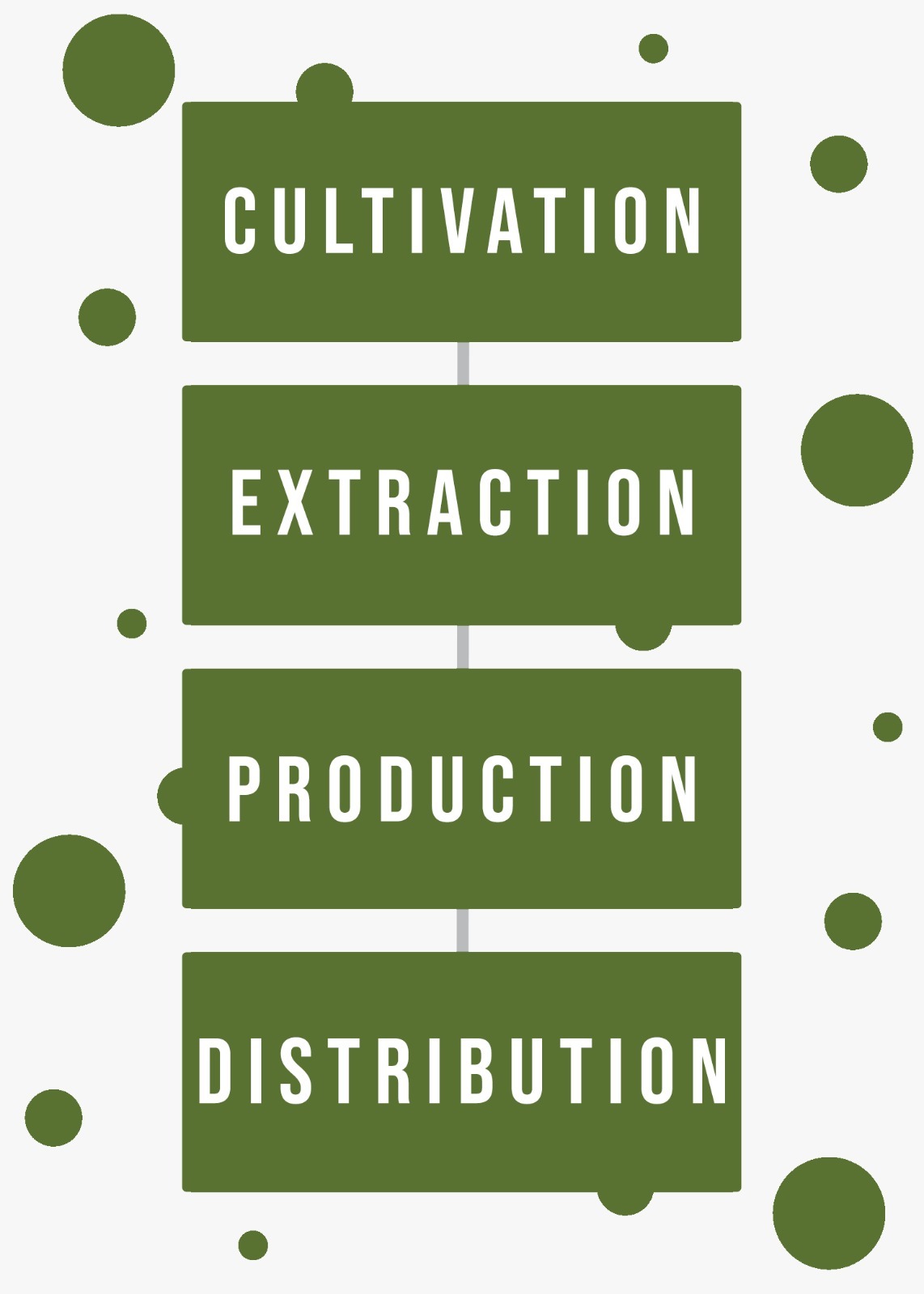 DreamWoRx Botanicals Vertically Integrated Cultivation_Extraction_Production_Distribution