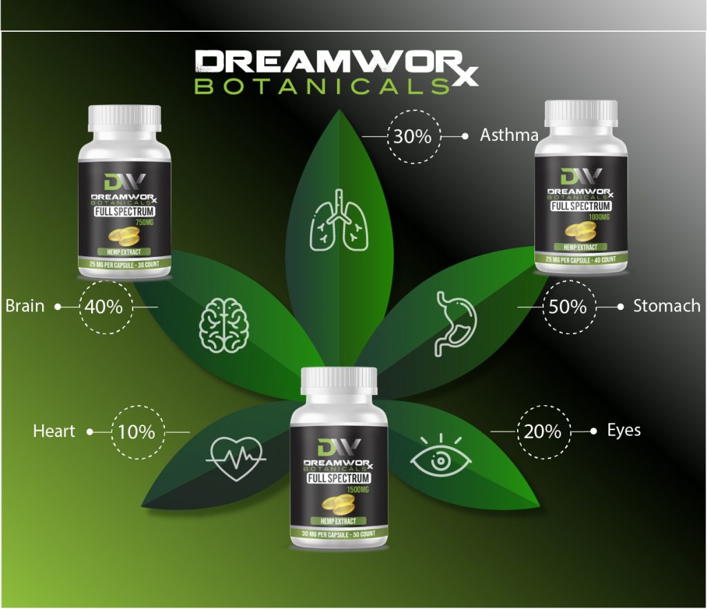 Where To Buy CBG Distillate Near Me In Oklahoma City - 2 Common Terpenes You Do Not Think About - DreamWoRx CBG Distillate Near Me OKC