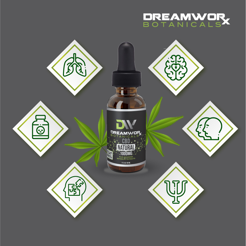 Wholesale Full Spectrum CBD Oil Fort Worth - Why Is CBD So Popular - Why Is DreamWoRx CBD So Popular - DreamWoRx Wholesale Full Spectrum