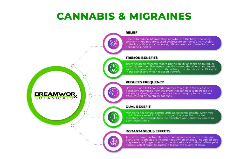 Asset 2CANNABIS AND MIGRAINES (002)